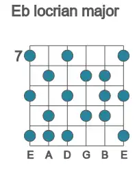 Guitar scale for locrian major in position 7